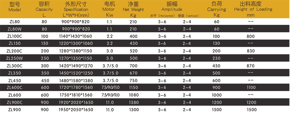 Vibratory polishing machine parameters