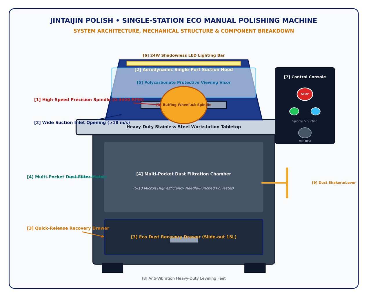 Figure 1 - SPM-ECO-1000 overall system architecture, mechanical structure and component breakdown diagram