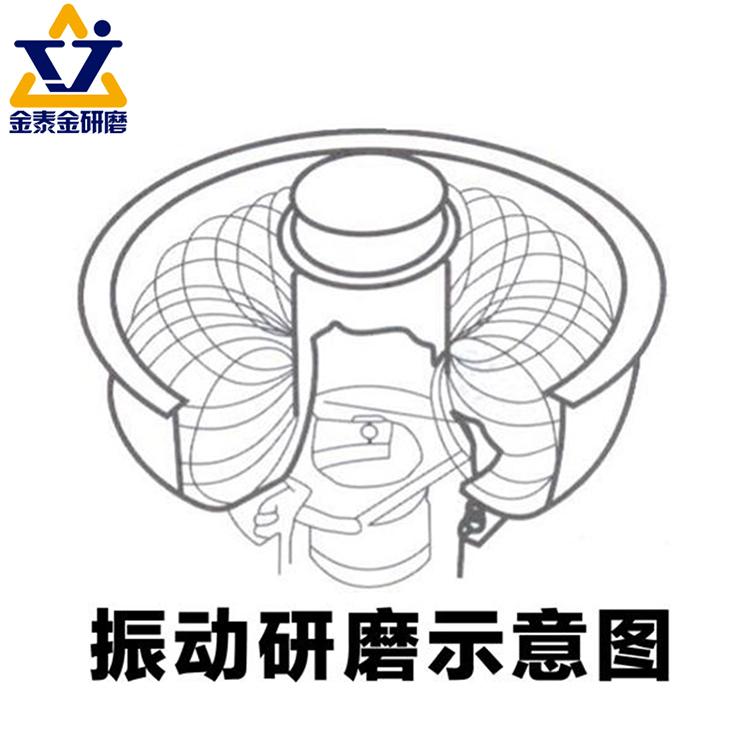 vibratory machine